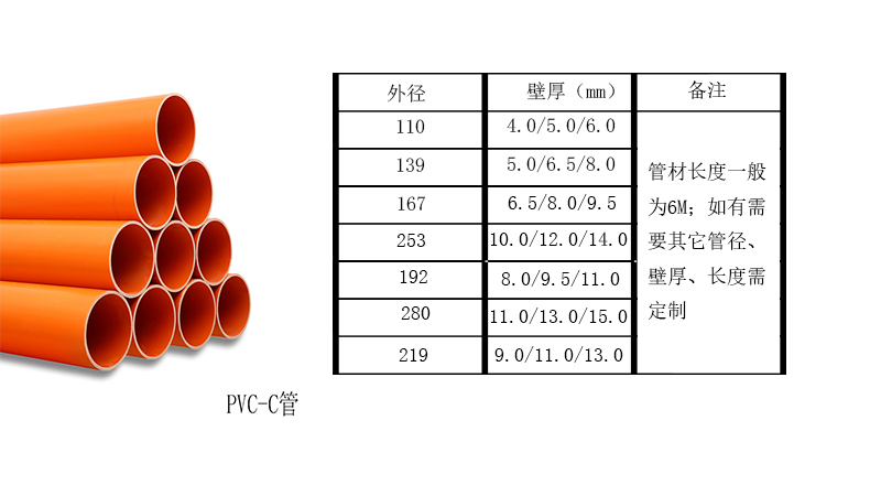 深捷通PVC-C高壓埋地電力管詳情