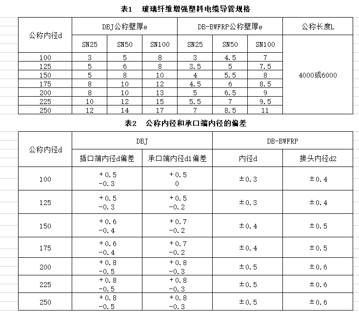 深捷通纖維纏繞編織拉擠管（DB-BWFRP）執行標準